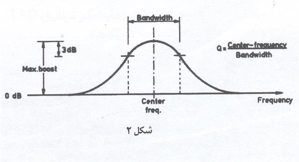 -- عملکرد و رفتار اکولایزرها چیست؟